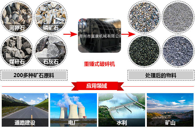 移動(dòng)破碎機(jī)械